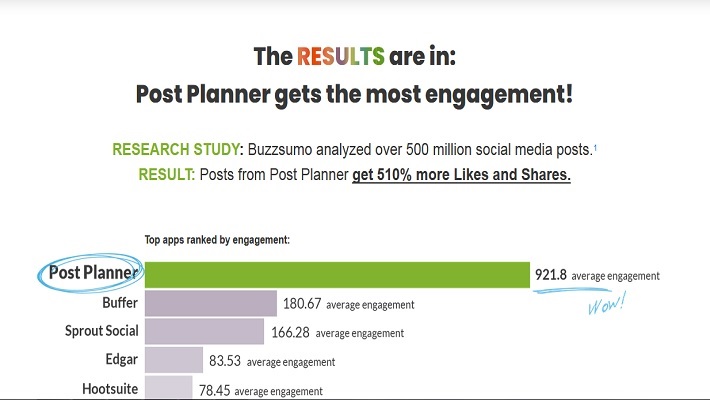 Post Planner